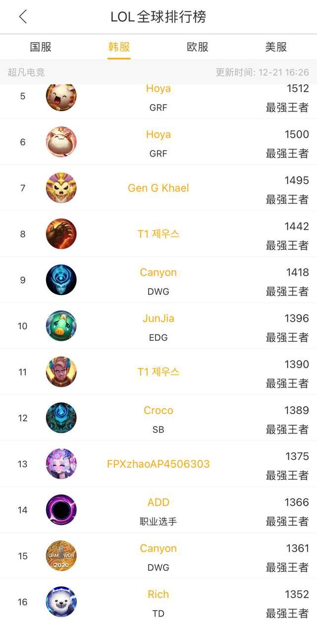 与顶尖选手 与顶尖选手