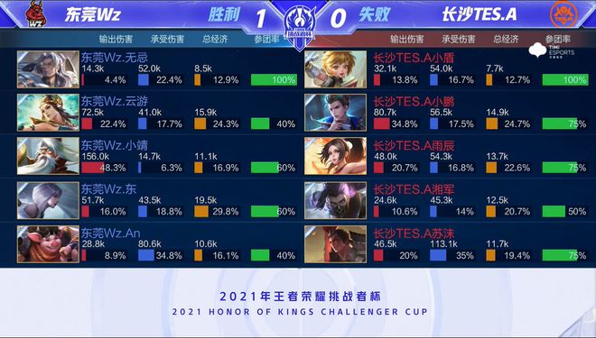 同时发力的 同时发力的