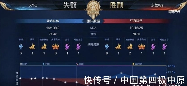 稳定贡献 稳定贡献