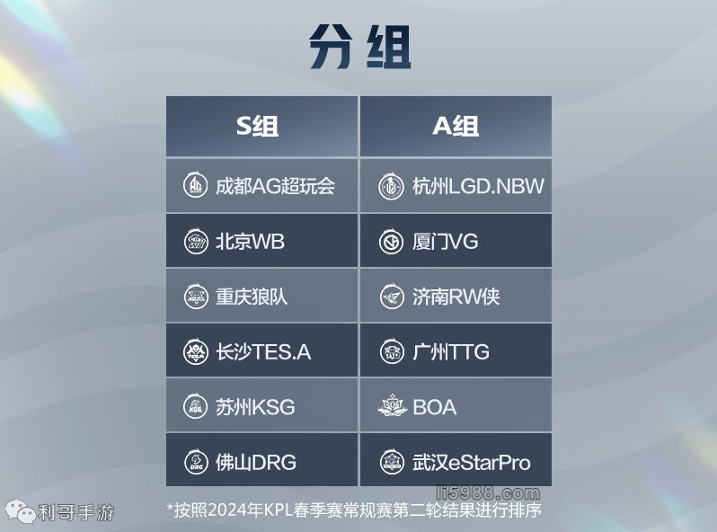 重塑