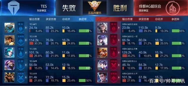 进攻样本